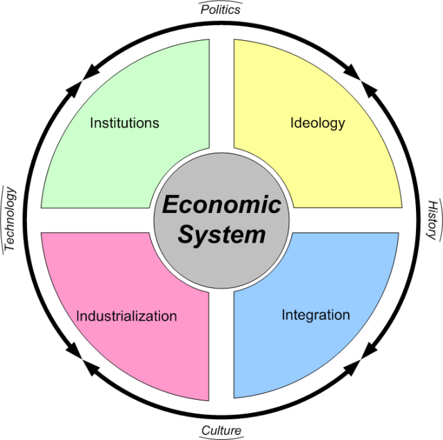 economicsystems.png